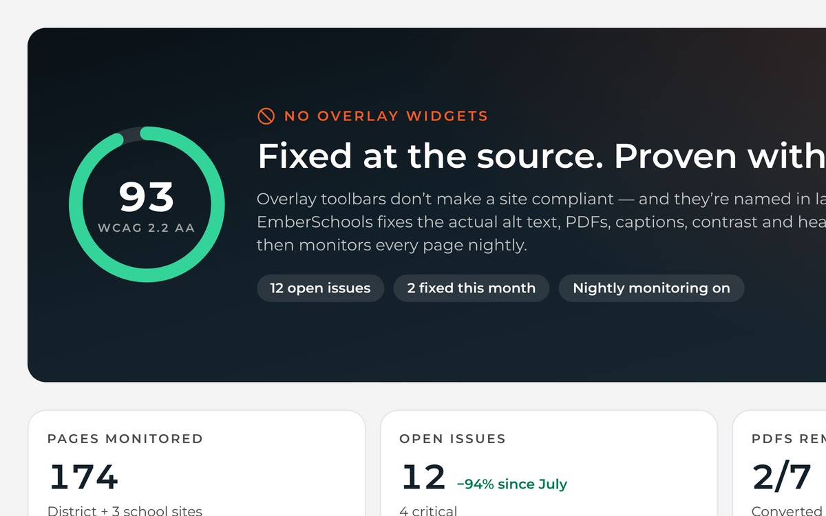 Accessibility center score with issues by type and a compliance report download.