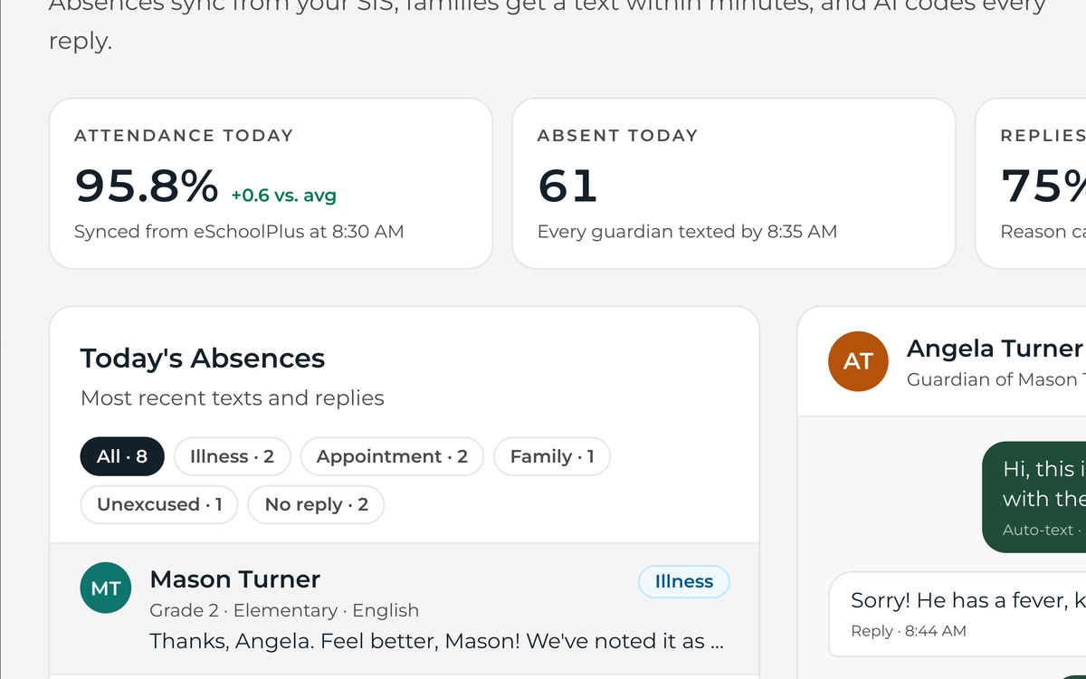 Attendance dashboard with today's rate, absences, replies coded and at-risk students.