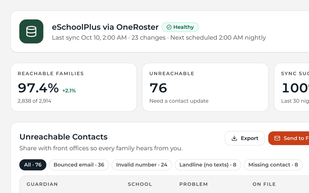 Data sync status for the student information system with students, guardians, classes and staff counts.