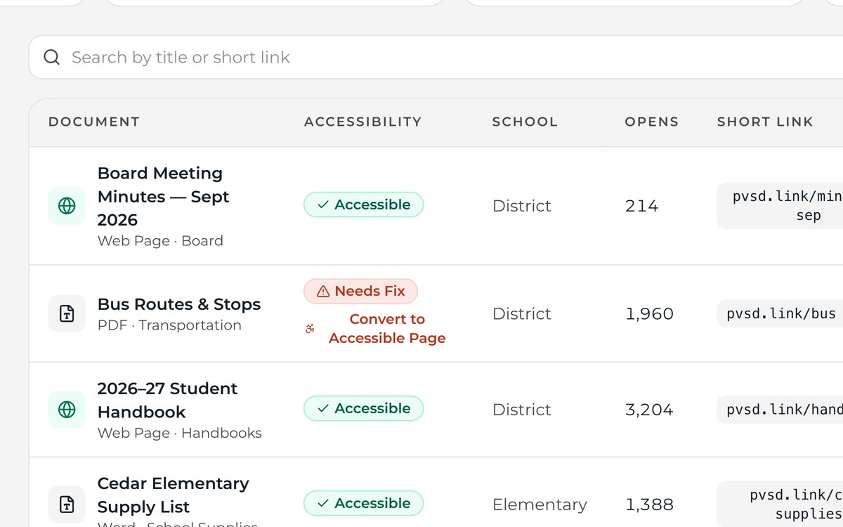 Document library with an accessibility status, school, opens and short link for every file.