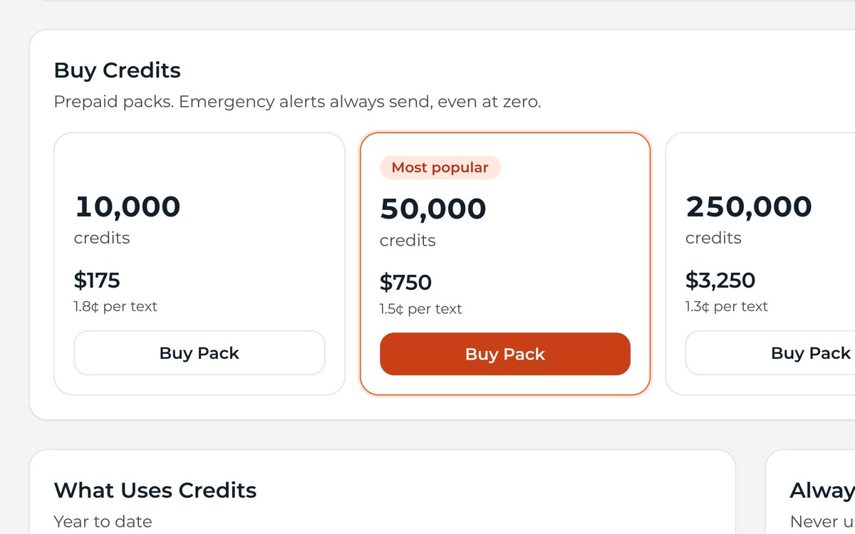 Credit packs available to buy, with credits that roll forward.